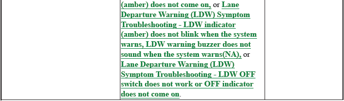Driving Assistance Warning - Testing & Troubleshooting